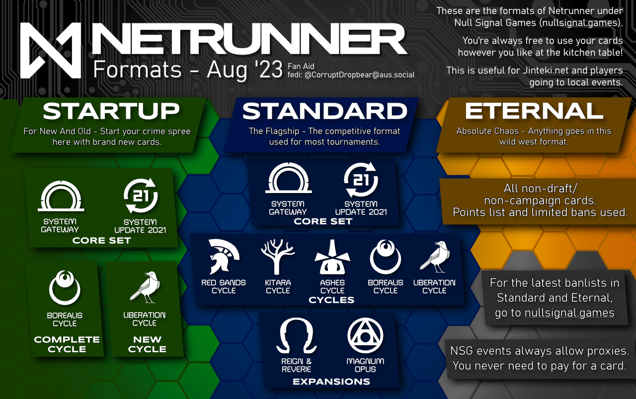 Formats Netrunner