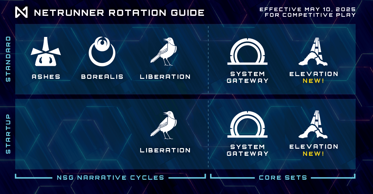 Formats Netrunner